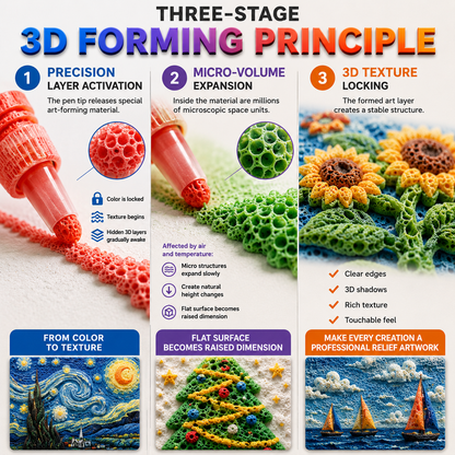 ✨Save 50% by ordering today丨IEY® 3D Relief Art Pen – Turn Flat Drawings Into Touchable 3D Art🪄